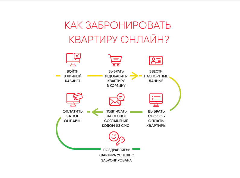 Предоставлено компанией "Петербургская Недвижимость"/ Бронирование доступно для всех объектов комфорт-класса Setl Group.